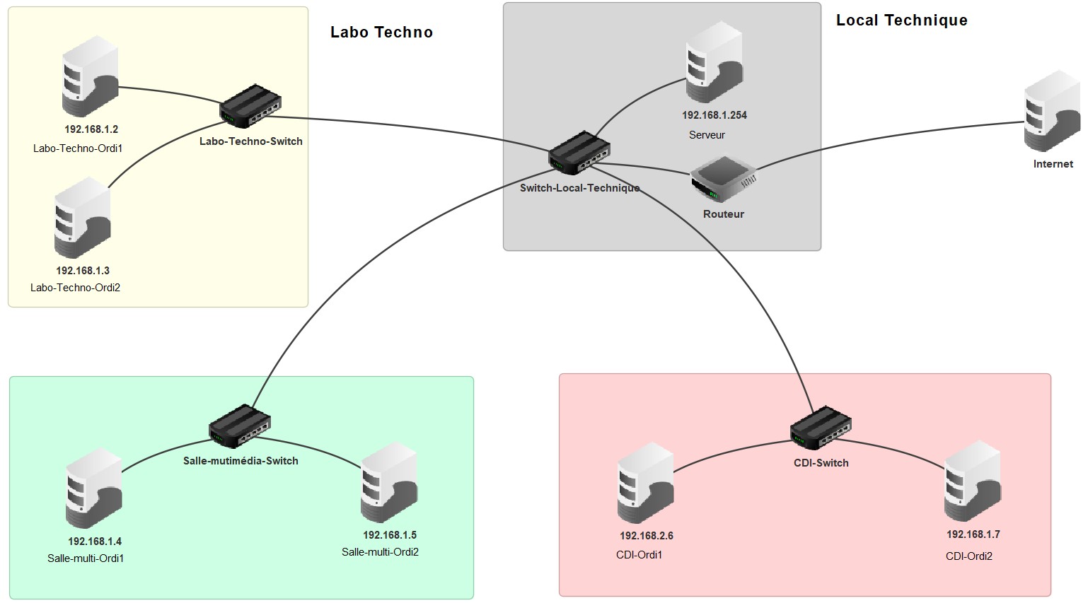 texte alternatif pour le lien image
