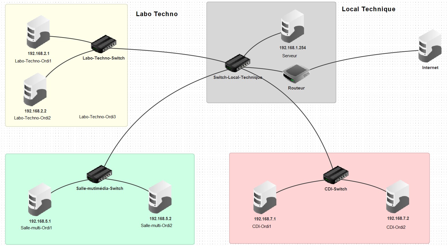 texte alternatif pour le lien image
